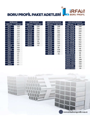Boru Profil Paket Adetleri
