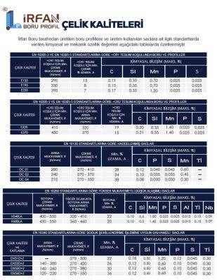 Çelik Kaliteleri