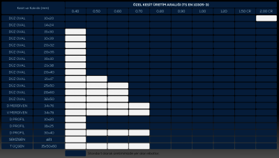 Özel Kesitli Profil